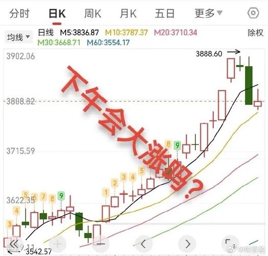 1月23日放量收盘！近3600只A股冲高回落，暗藏玄机，为周五市场定下基调(图5)
