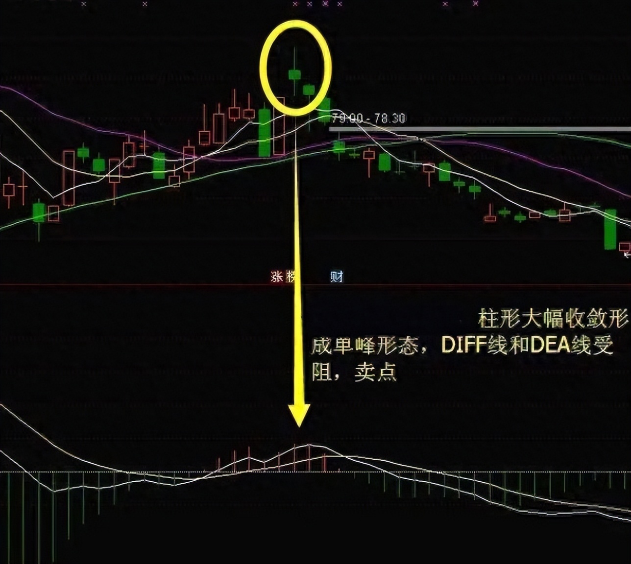 炒股两大策略：敌进我退与敌疲我打，掌握盈利机会(图2)