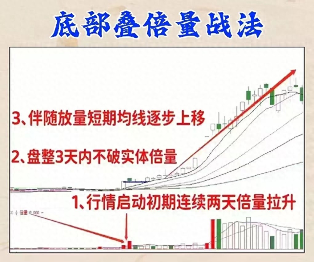 炒股两大策略：敌进我退与敌疲我打，掌握盈利机会(图15)