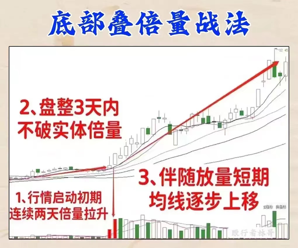 炒股两大策略：敌进我退与敌疲我打，掌握盈利机会(图20)