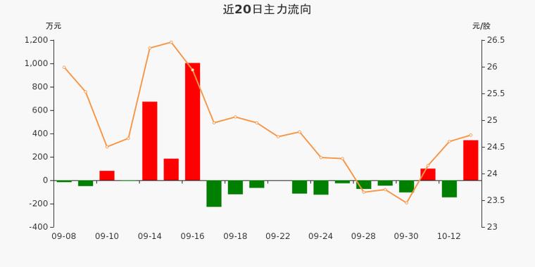 2025年6月19日博通股份股票收盘、资金流向及季报情况(图1)