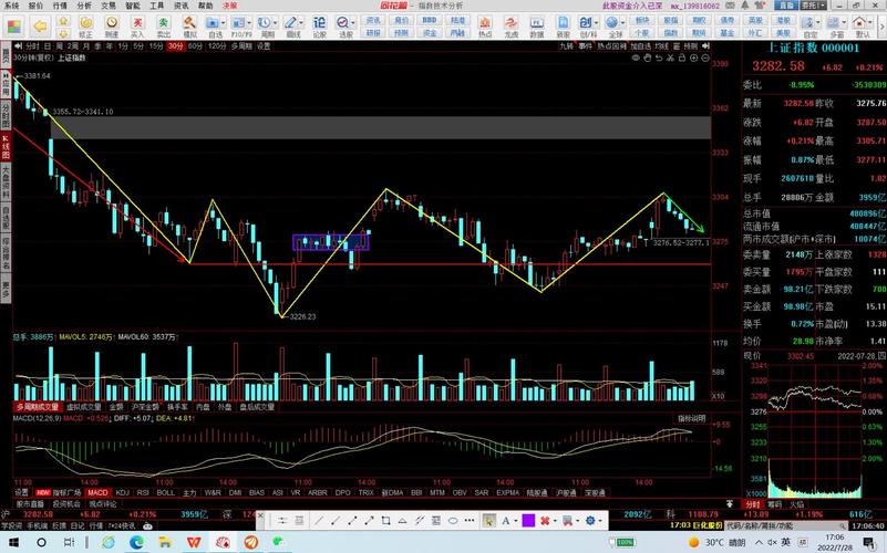 立思辰股票当下走势分析，大盘是否见顶及五穷六绝七翻身探讨