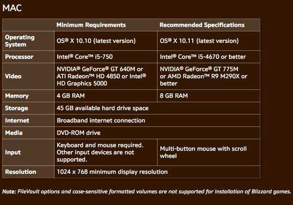 魔兽世界军团再临7.0配置要求公布，含最低与推荐配置(图3)