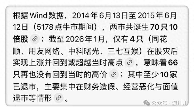 结合2015年牛市数据，聊聊现在炒股的风险与经历(图1)