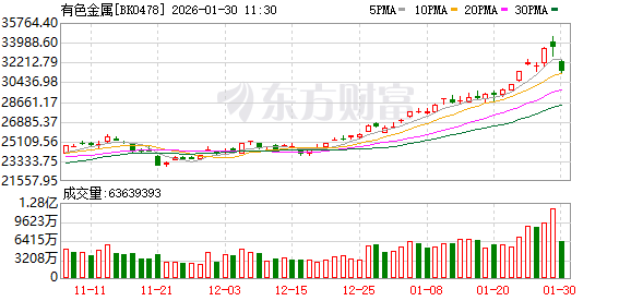 黄金股带头走强，现货黄金突破，全球央行掀起购金热潮(图1)