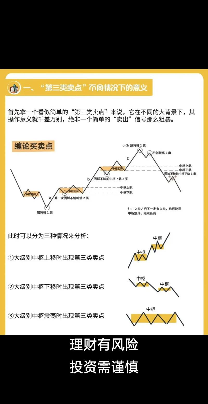 缠论炒股精华详解，精准把握股市波动，提升交易决策准确性(图2)