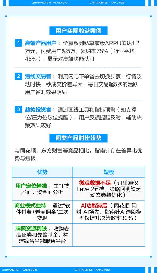 指南针炒股软件怎么样？核心指标与数据监测深度剖析(图3)