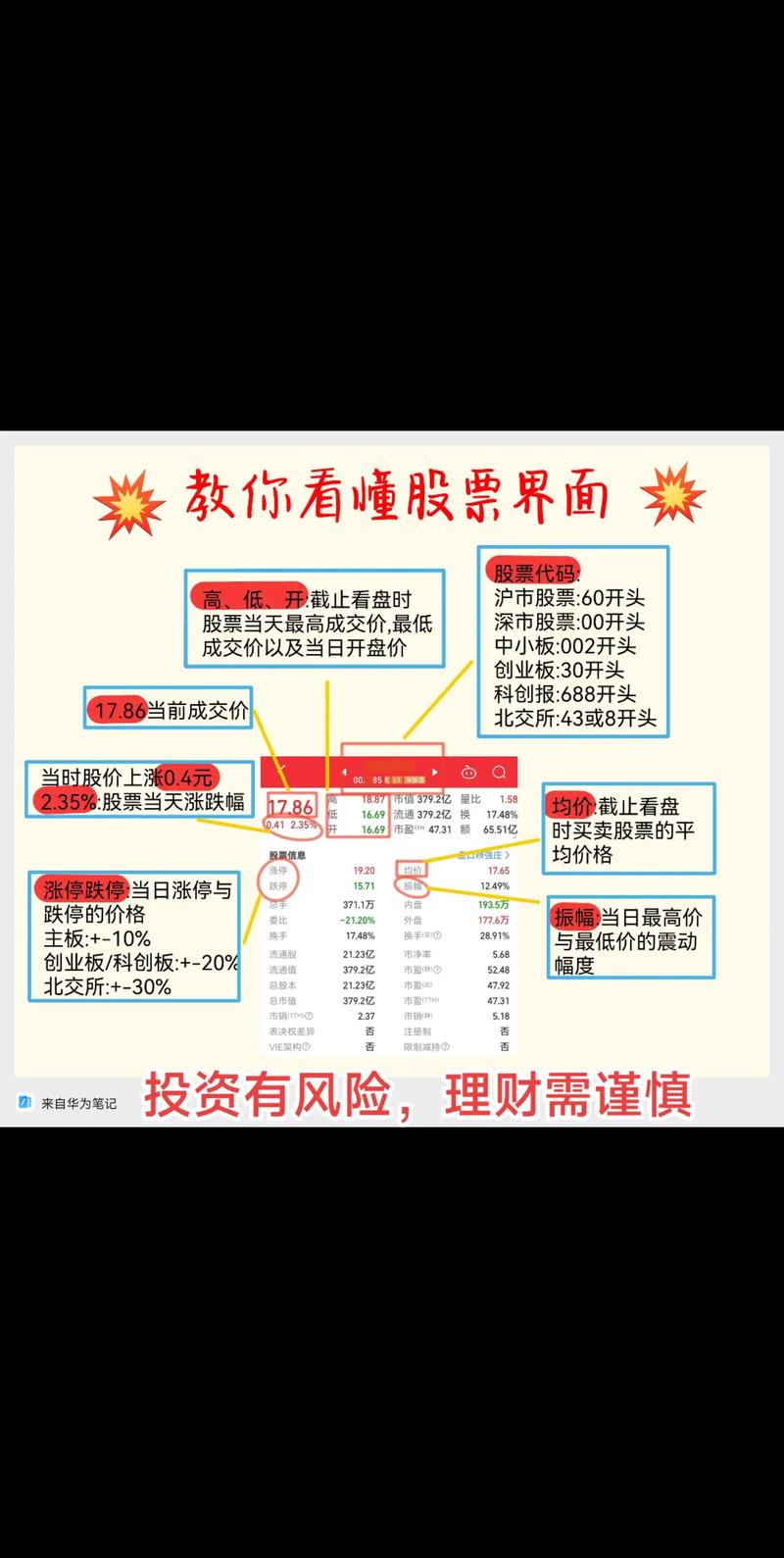 <strong>新手炒股入门知识全解，助你从看懂股票到学会炒股</strong>
