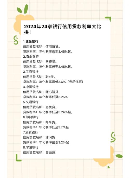 华夏银行信贷优势，个人贷款审批快利率好(图1)