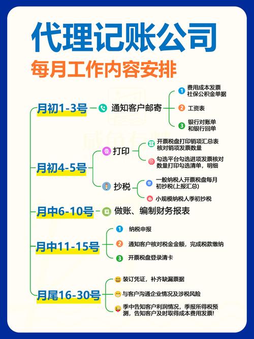 新手明年做代理赚钱选这几类！免费了解代理项目优势