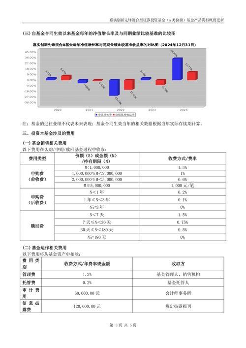 嘉实周期优选混合基金产品资料概要更新，速看投资目标与策略(图1)