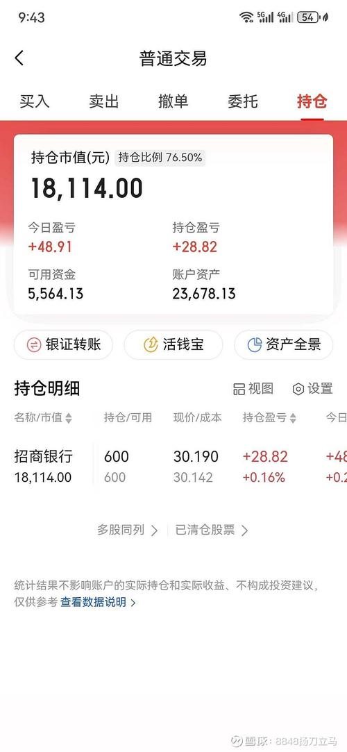 招商银行股东权益变动提示：A股代码600036相关情况