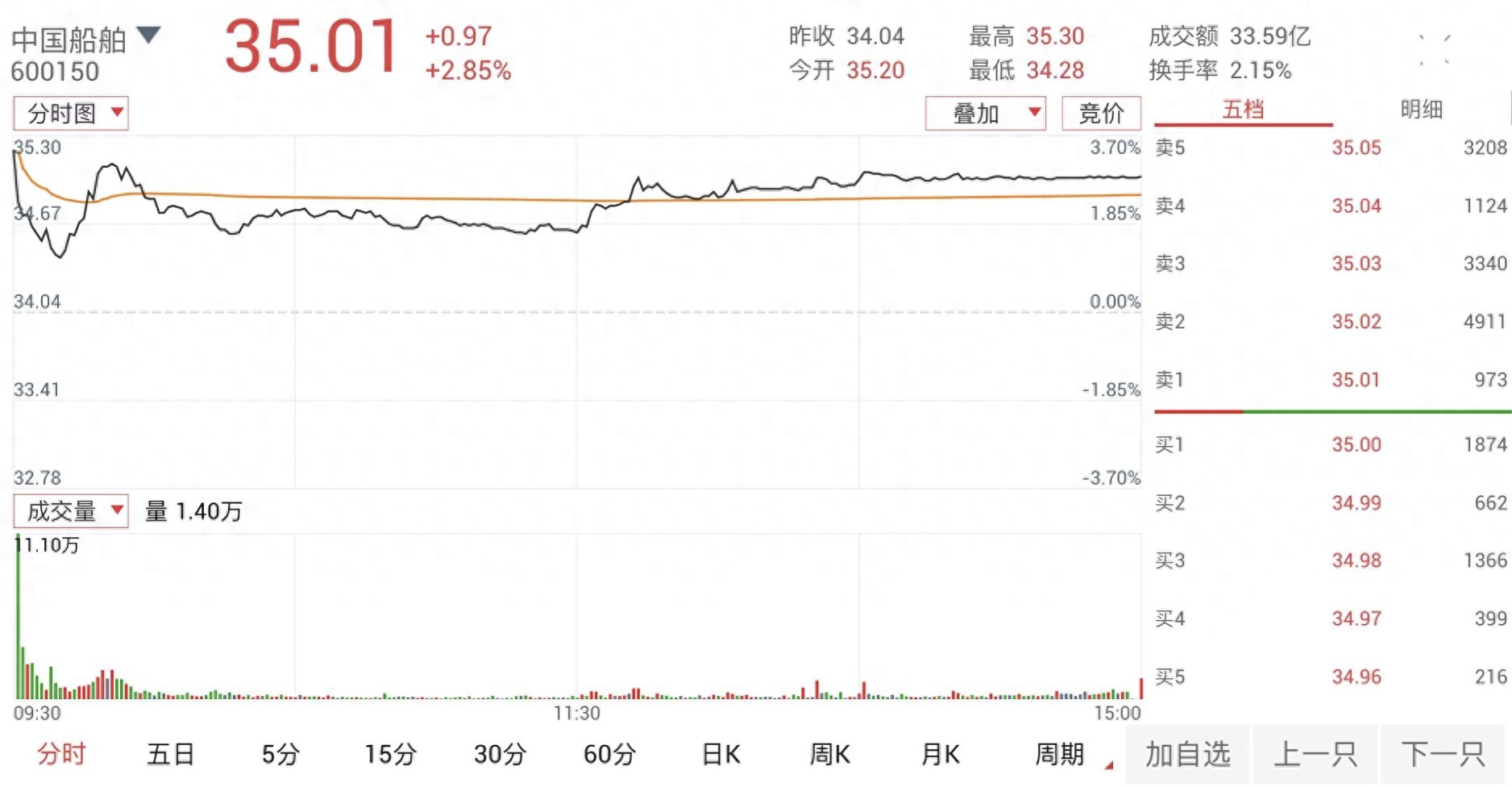 千亿央企整合加速，A股并购重组创新案例不断涌现。