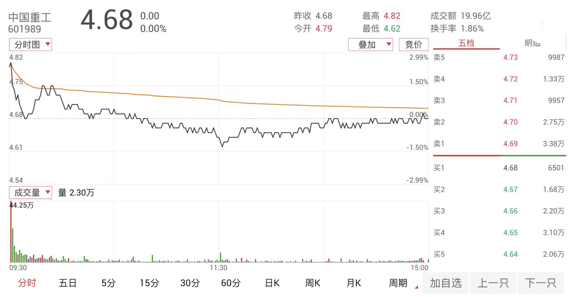 千亿央企整合加速，A股并购重组创新案例不断涌现。(图2)