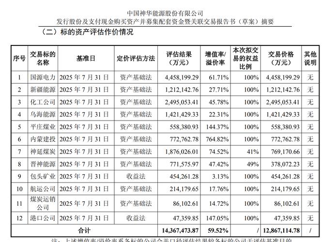 千亿央企整合加速，A股并购重组创新案例不断涌现。(图4)