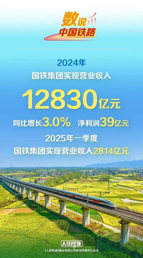 前三季度中国国家铁路集团有限公司营业总收入及盈利情况(图8)