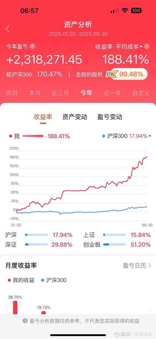 股票杠杆平台哪家强？天盛、盛达等多平台特点及优势分析