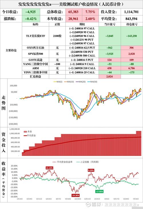 美股通:满足各类炒股需求,打造简化移动股票市场体验(图2) 美股通:满足各类炒股需求,打造简化移动股票市场体验(图2)