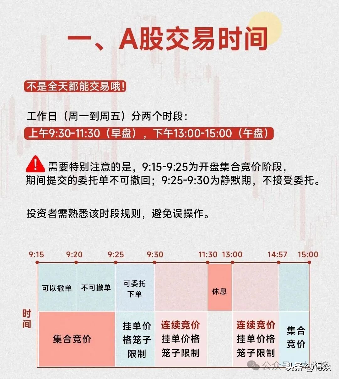 炒股入门七大知识科普!含涨跌原理、分时界面等内容可下载(图2) 炒股入门七大知识科普!含涨跌原理、分时界面等内容可下载(图2)