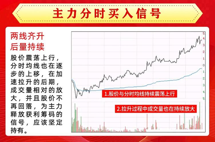 炒股入门七大知识科普!含涨跌原理、分时界面等内容可下载(图12) 炒股入门七大知识科普!含涨跌原理、分时界面等内容可下载(图12)