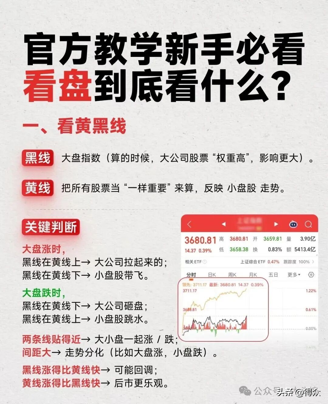炒股入门七大知识科普!含涨跌原理、分时界面等内容可下载(图15) 炒股入门七大知识科普!含涨跌原理、分时界面等内容可下载(图15)