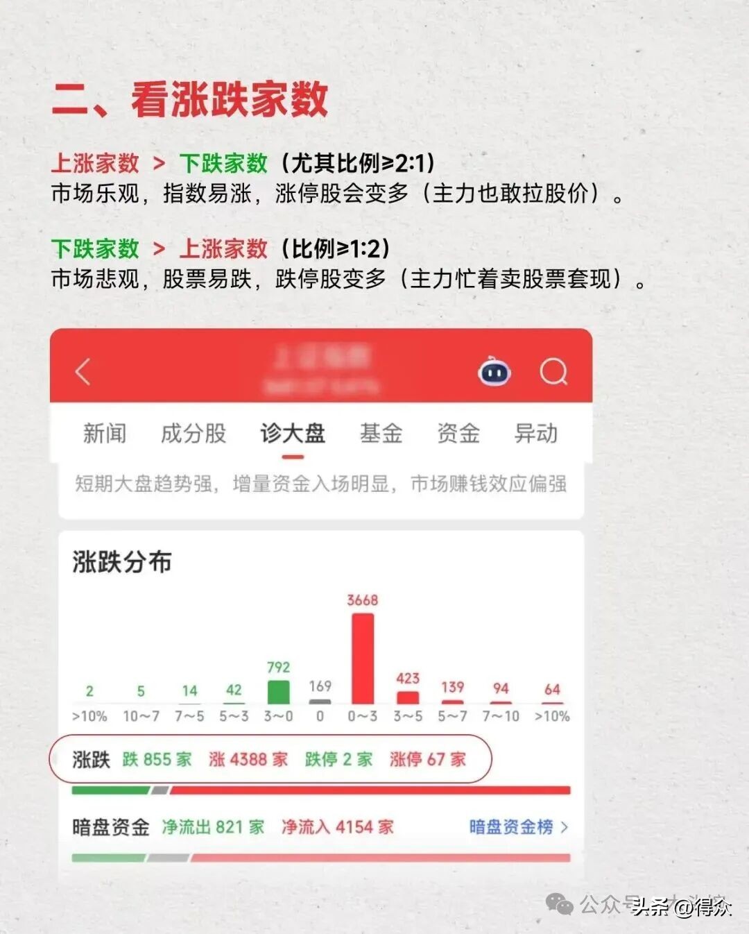 炒股入门七大知识科普!含涨跌原理、分时界面等内容可下载(图16) 炒股入门七大知识科普!含涨跌原理、分时界面等内容可下载(图16)