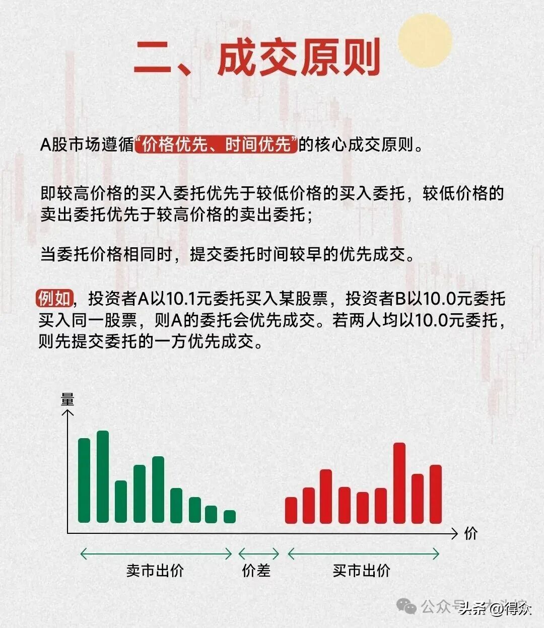 炒股入门七大知识科普!含涨跌原理、分时界面等内容可下载(图3) 炒股入门七大知识科普!含涨跌原理、分时界面等内容可下载(图3)