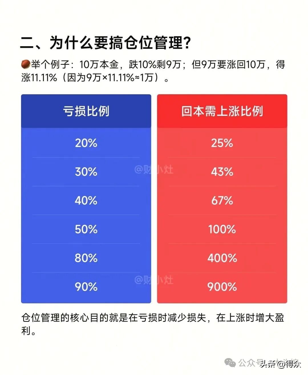 炒股入门七大知识科普!含涨跌原理、分时界面等内容可下载(图21) 炒股入门七大知识科普!含涨跌原理、分时界面等内容可下载(图21)