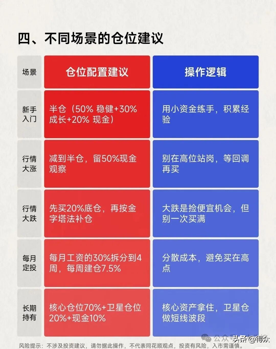 炒股入门七大知识科普!含涨跌原理、分时界面等内容可下载(图23) 炒股入门七大知识科普!含涨跌原理、分时界面等内容可下载(图23)