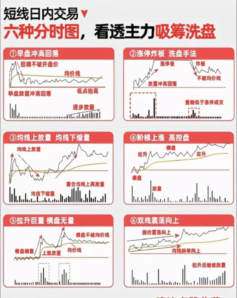 炒股入门七大知识科普!含涨跌原理、分时界面等内容可下载(图24) 炒股入门七大知识科普!含涨跌原理、分时界面等内容可下载(图24)