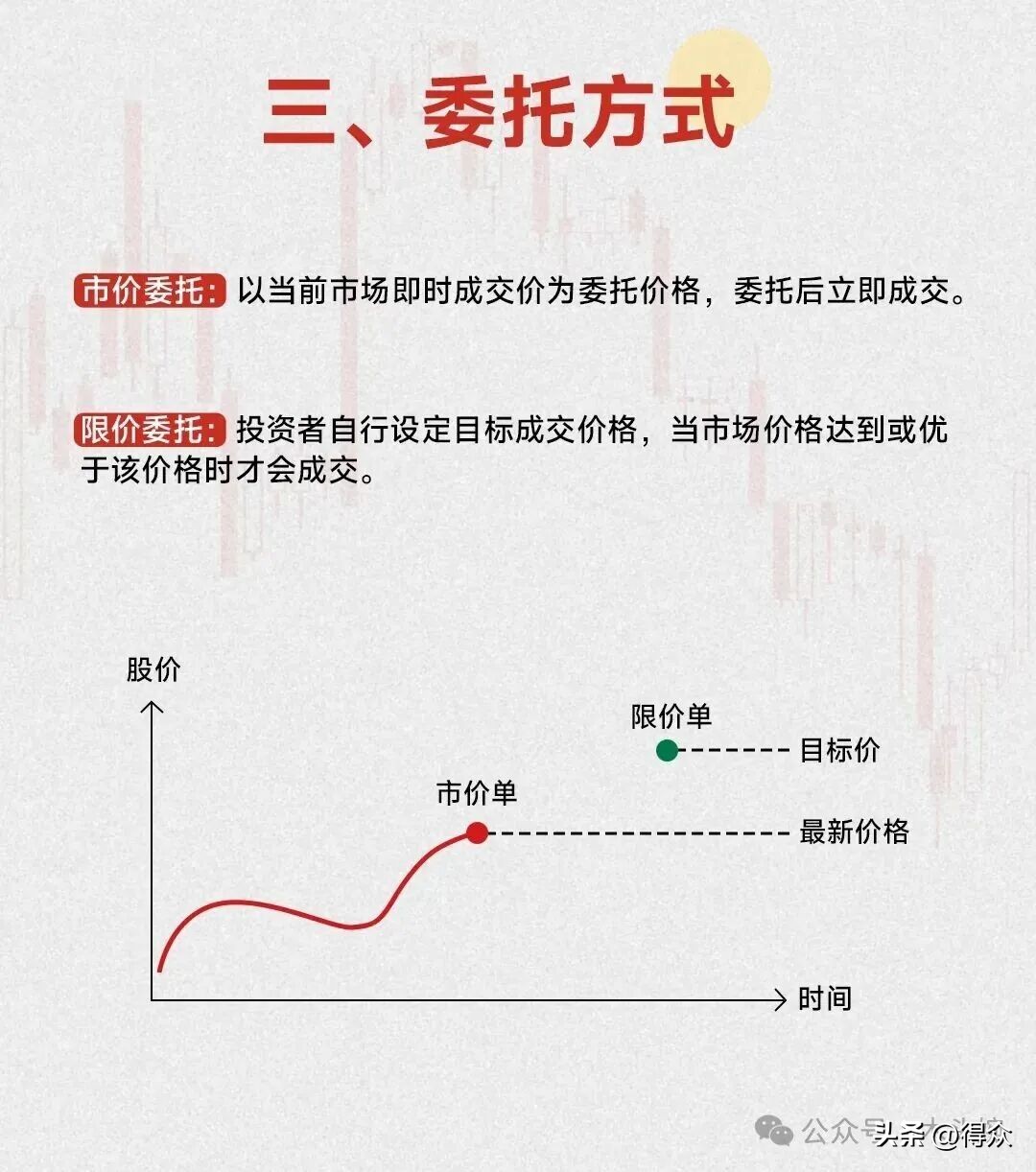 炒股入门七大知识科普!含涨跌原理、分时界面等内容可下载(图4) 炒股入门七大知识科普!含涨跌原理、分时界面等内容可下载(图4)