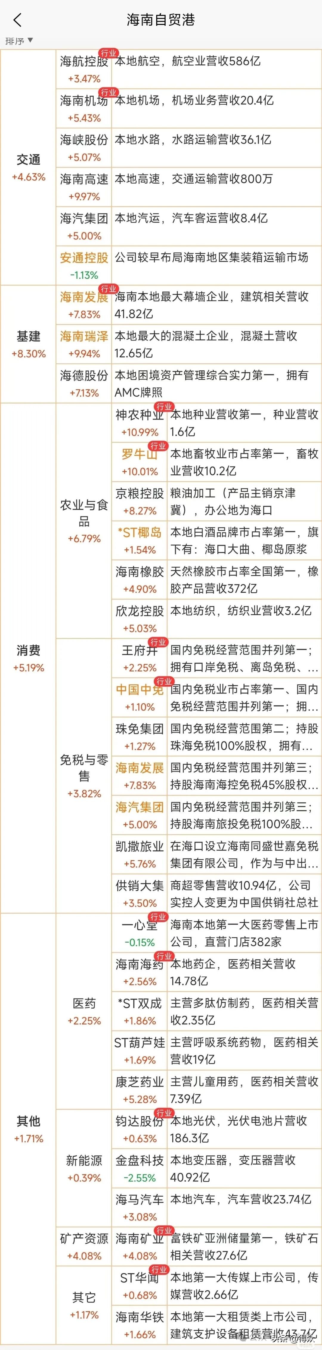 炒股入门七大知识科普!含涨跌原理、分时界面等内容可下载(图35) 炒股入门七大知识科普!含涨跌原理、分时界面等内容可下载(图35)
