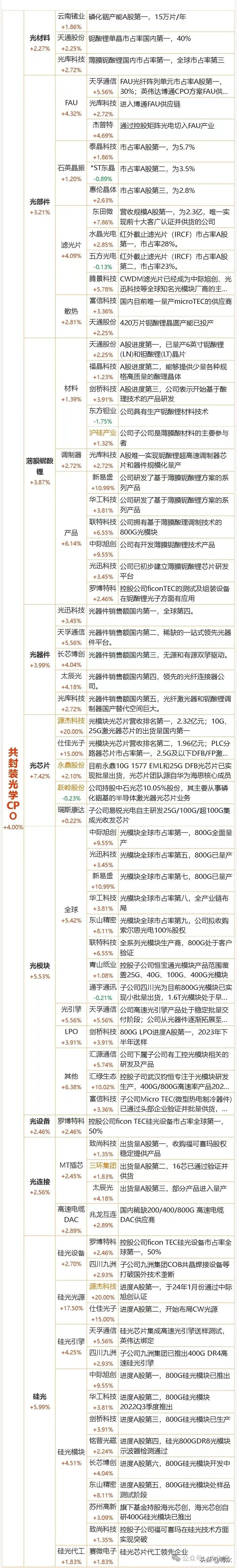 炒股入门七大知识科普!含涨跌原理、分时界面等内容可下载(图36) 炒股入门七大知识科普!含涨跌原理、分时界面等内容可下载(图36)