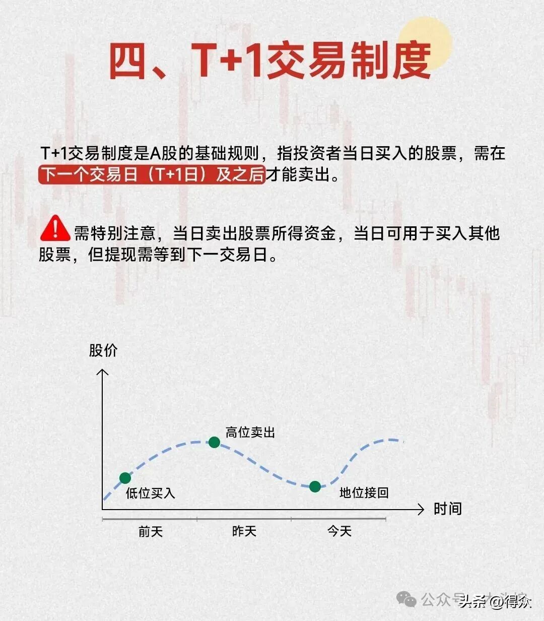 炒股入门七大知识科普!含涨跌原理、分时界面等内容可下载(图5) 炒股入门七大知识科普!含涨跌原理、分时界面等内容可下载(图5)
