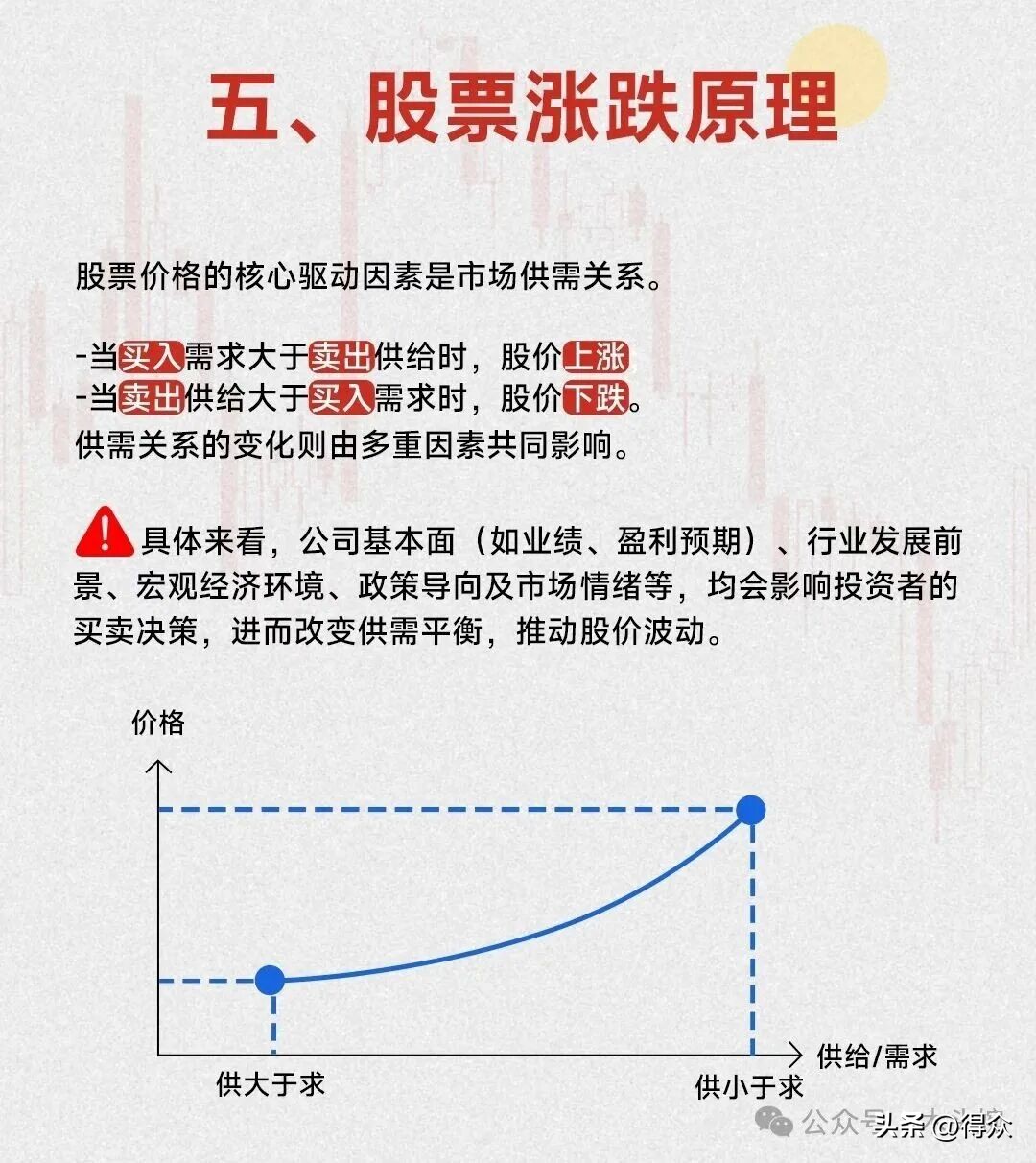 炒股入门七大知识科普!含涨跌原理、分时界面等内容可下载(图6) 炒股入门七大知识科普!含涨跌原理、分时界面等内容可下载(图6)