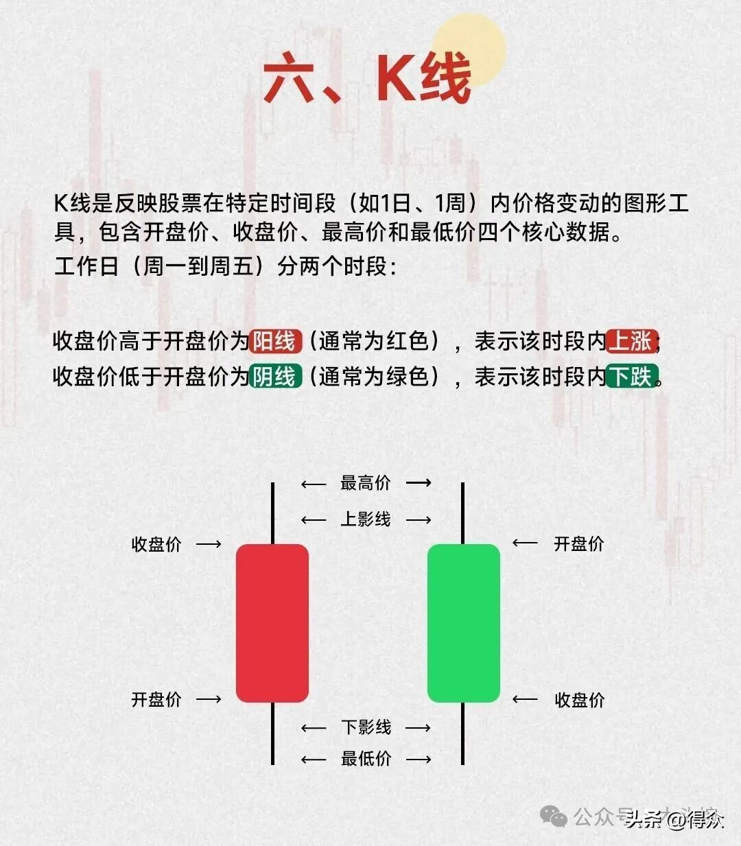 炒股入门七大知识科普!含涨跌原理、分时界面等内容可下载(图7) 炒股入门七大知识科普!含涨跌原理、分时界面等内容可下载(图7)