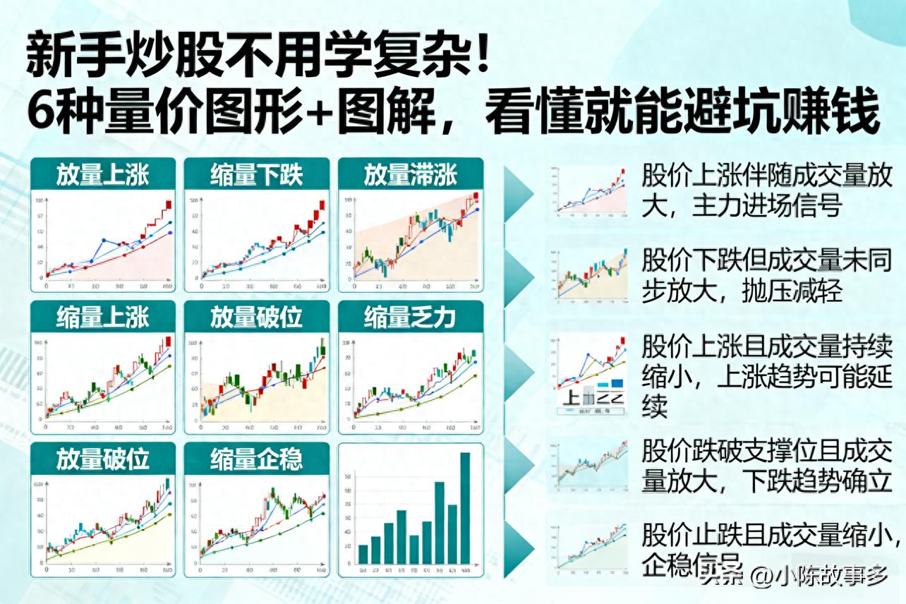 新手炒股入门必看！量价图形揭秘主力动作，避开陷阱(图1)