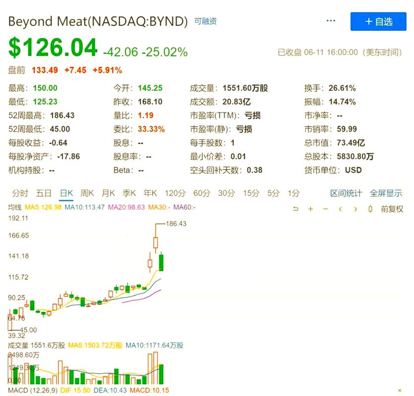 2019 年双塔食品业绩及股价涨势，人造肉概念影响几何？