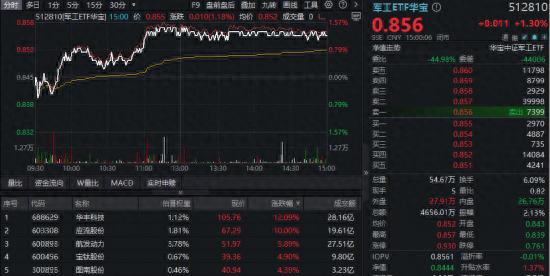 2月12日军工板块行情回顾,多领域高景气及未来趋势分析(图1) 2月12日军工板块行情回顾,多领域高景气及未来趋势分析(图1)