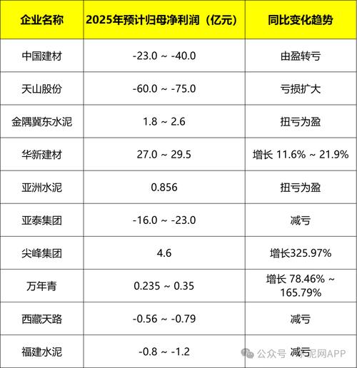 上市公司业绩预告拉开序幕，多数房企去年净利润预增