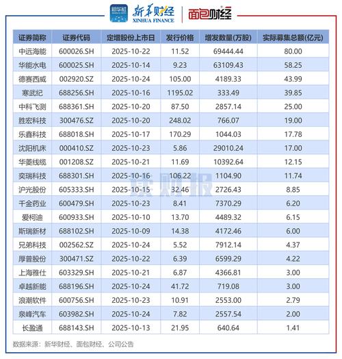 上市公司业绩预告拉开序幕，多数房企去年净利润预增(图2)