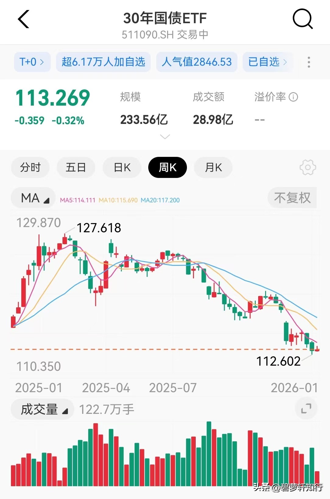 新手炒股入门可先试支付宝模拟炒股,附交易成本情况(图3) 新手炒股入门可先试支付宝模拟炒股,附交易成本情况(图3)