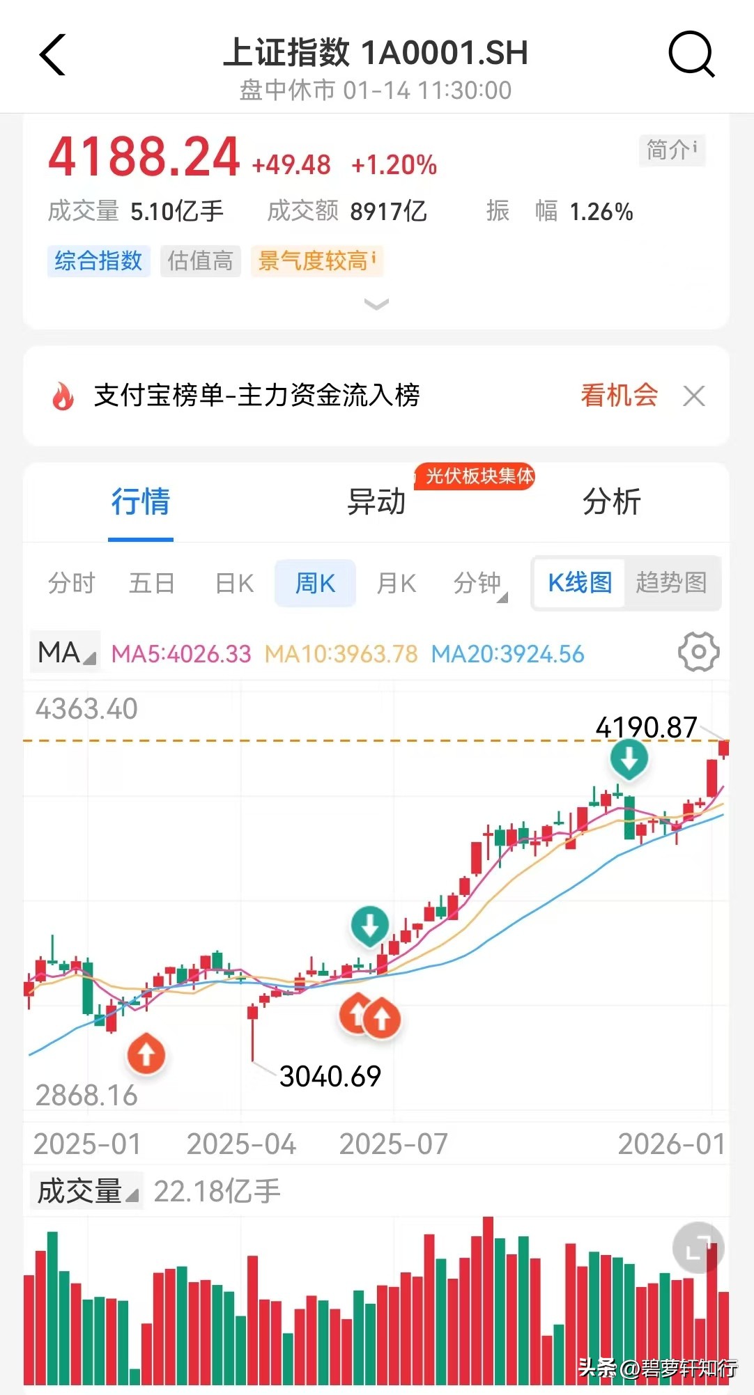 新手炒股入门可先试支付宝模拟炒股,附交易成本情况(图6) 新手炒股入门可先试支付宝模拟炒股,附交易成本情况(图6)