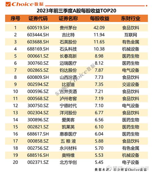 A股三季报行情下，23家上市公司2024年一季度业绩预告情况(图1)