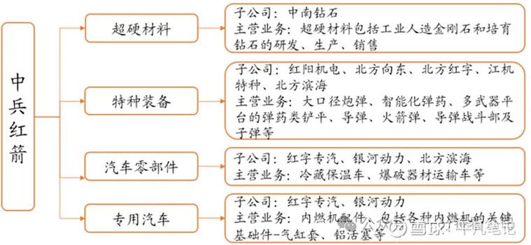 正宗军工重组金股：建设工业、中兵红箭有资产注入预期
