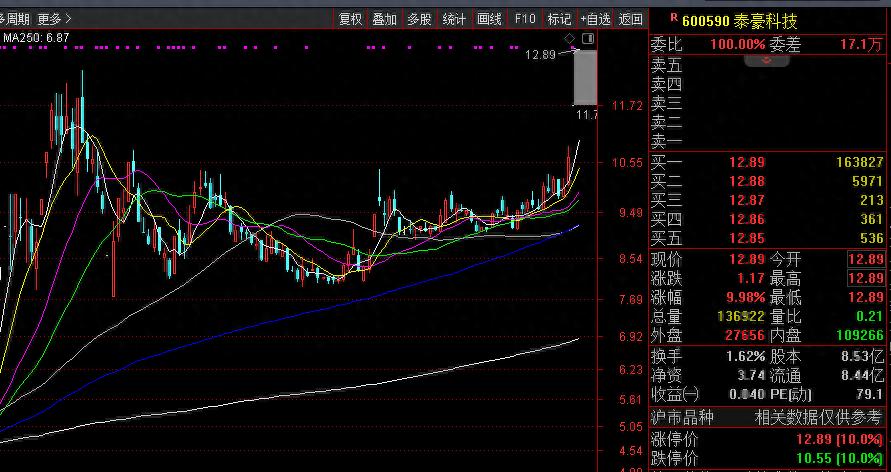 泰豪科技涨停背后：军工资产整合预期与业务亮点全解析(图1)