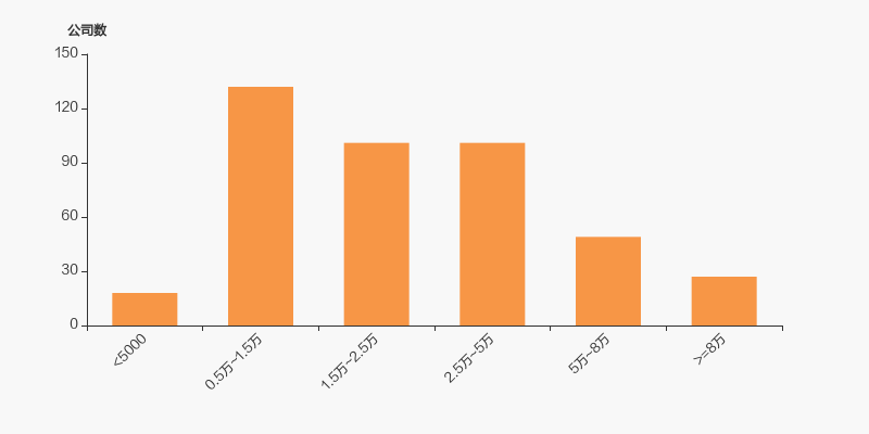 安诺其2025年股东户数、股价、股本情况分析(图2)