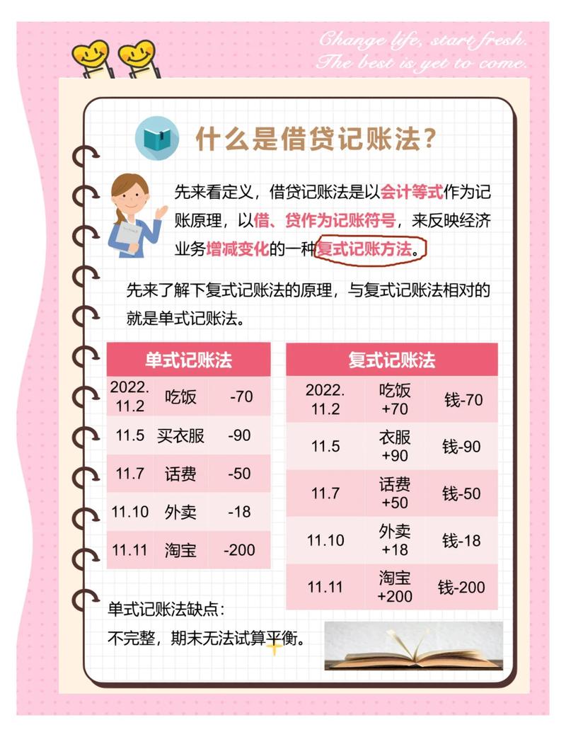 复式记账包括哪些内容？基本内容、方法及相关会计原理介绍