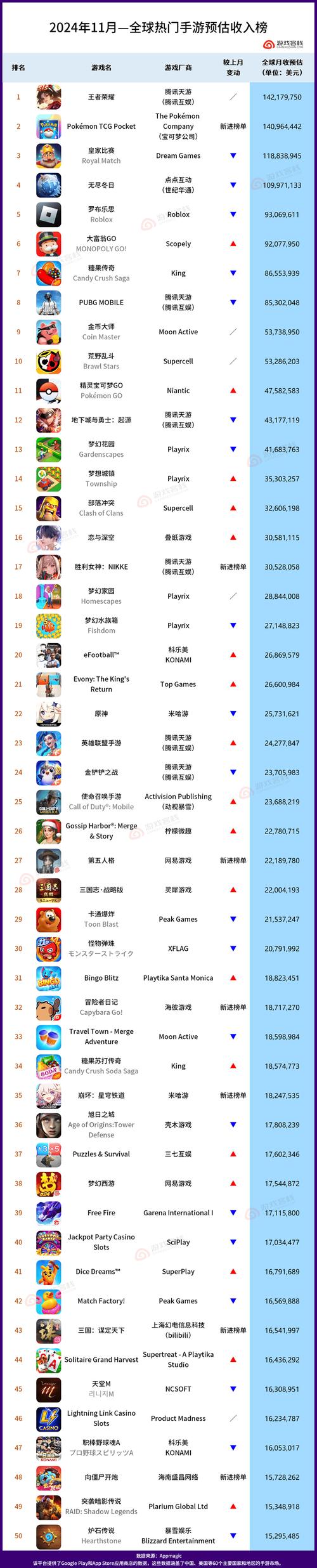 2026年十大良心刷手机游戏赚钱平台排行榜,速来围观(图3) 2026年十大良心刷手机游戏赚钱平台排行榜,速来围观(图3)