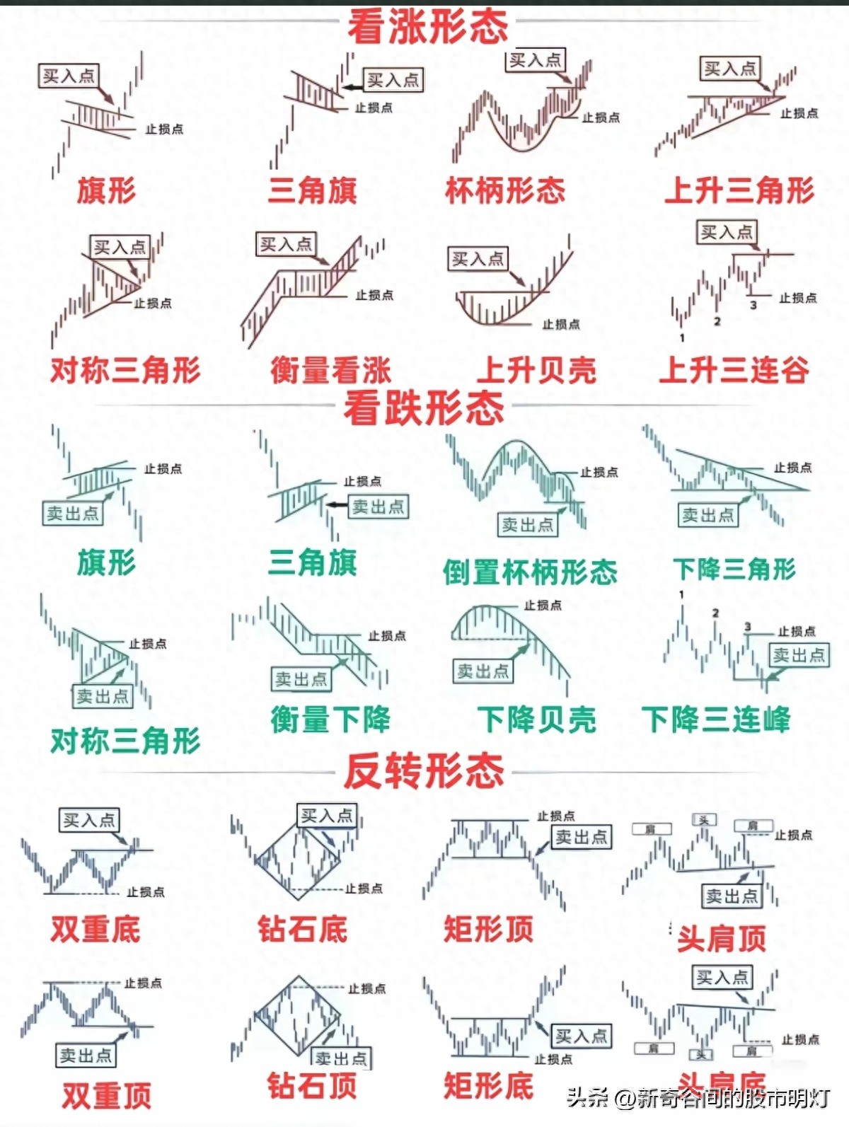 2分钟懂炒股不踩坑6技巧,像买菜一样挑股票(图1) 2分钟懂炒股不踩坑6技巧,像买菜一样挑股票(图1)